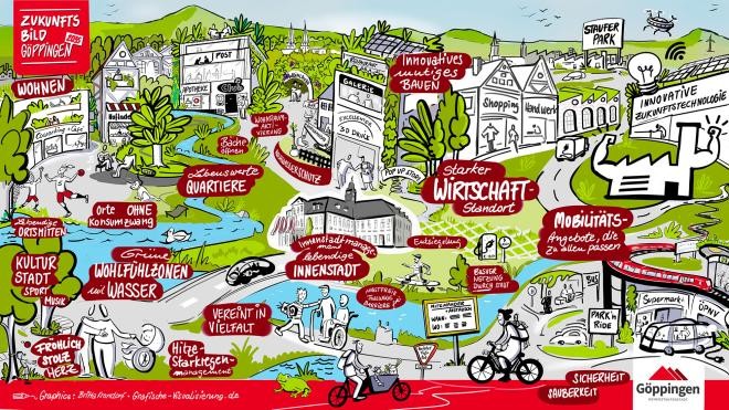 Ein gezeichnetes Bild bekannter Punkte und Orte in Göppingen